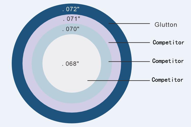 Thrombus Aspiration Catheter Thrombus Aspiration Catheter